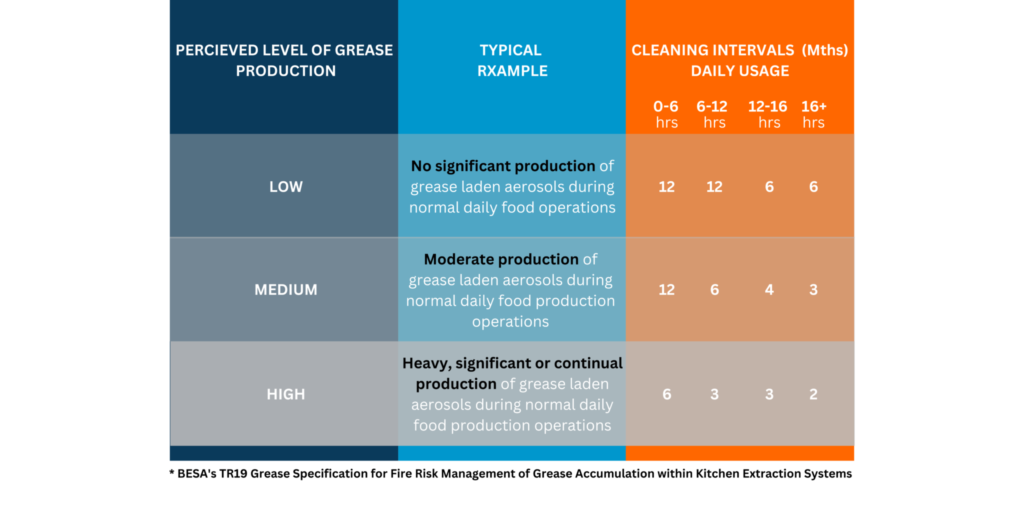 PERCIEVED-LEVEL-OF-GREASE-PRODUCTION-2048×1024-1-1024×512
